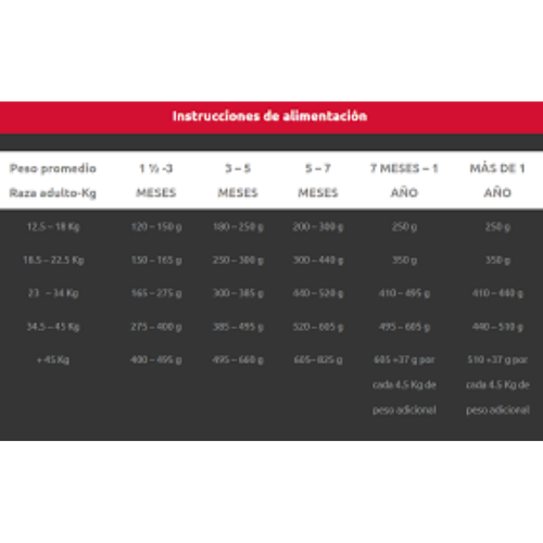 Mr. Odin - Agility Gold Rojo Gran. Cach. X 1.5 Kg - Image 2