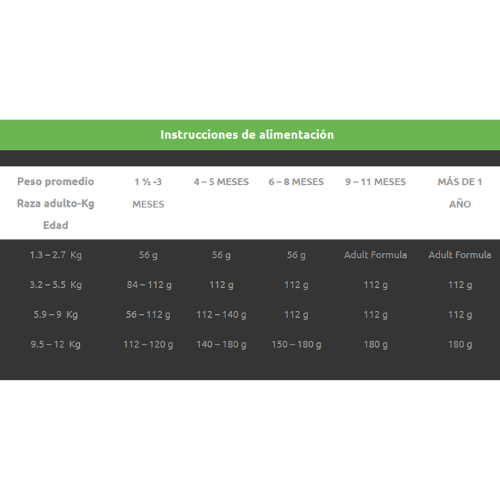 Mr. Odin - Agility Gold Verde Pqñ.Cach X 1.5 Kg - Image 3